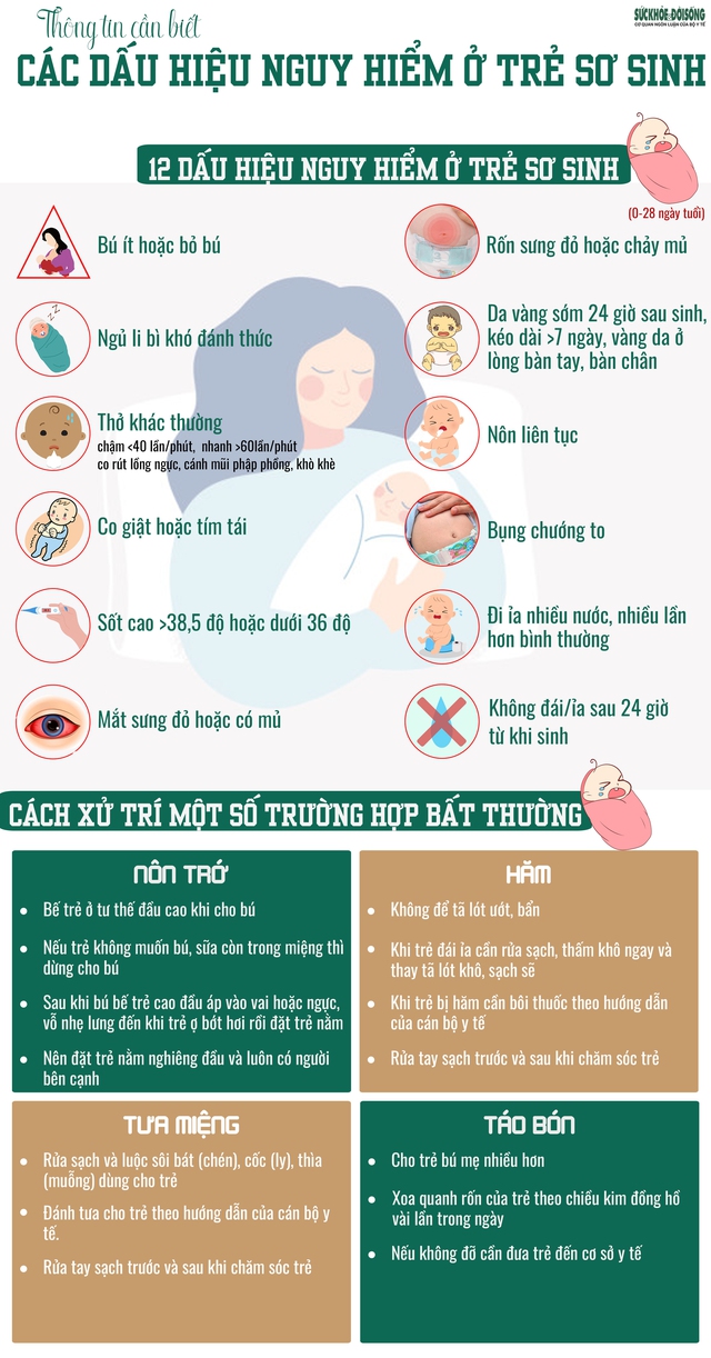  [Infographic] - Các dấu hiệu nguy hiểm ở trẻ sơ sinh - Ảnh 2.