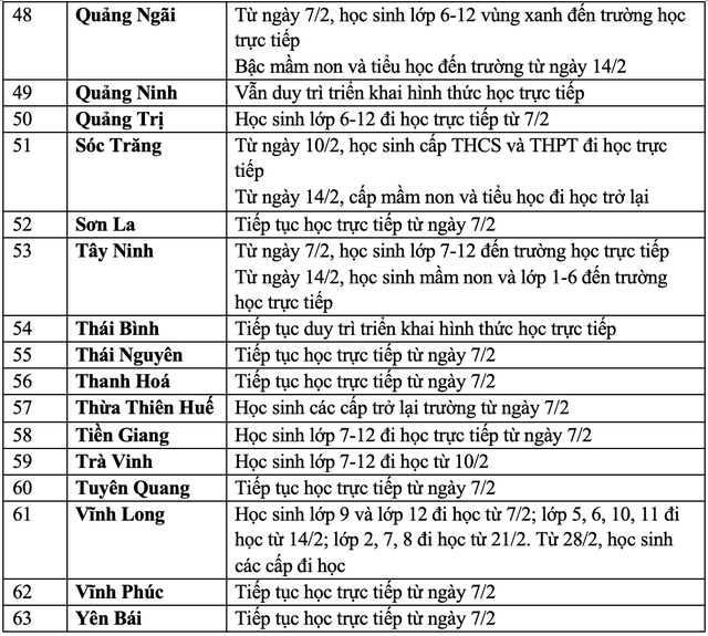 Sáng nay, học sinh mầm non, tiểu học tại nhiều địa phương trở lại trường học trực tiếp - Ảnh 7.