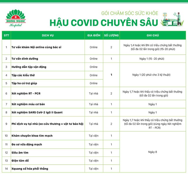 Bệnh viện Hồng Ngọc triển khai dịch vụ chăm sóc sức khỏe bệnh nhân hậu COVID-19 - Ảnh 2.