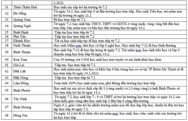 F0 liên tục tăng, học sinh đi học trực tiếp giảm, nhiều nơi phải tạm đóng cửa trường học - Ảnh 6.