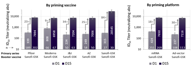 Sanofi và GSK xin cấp phép đối với vaccine COVID-19 - Ảnh 1.