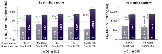 Sanofi và GSK xin cấp phép đối với vaccine COVID-19 - Ảnh 2.