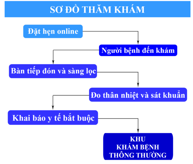 Phòng khám nam khoa, phụ khoa uy tín - Ảnh 2. Phòng khám nam khoa, phụ khoa uy tín - Ảnh 2.