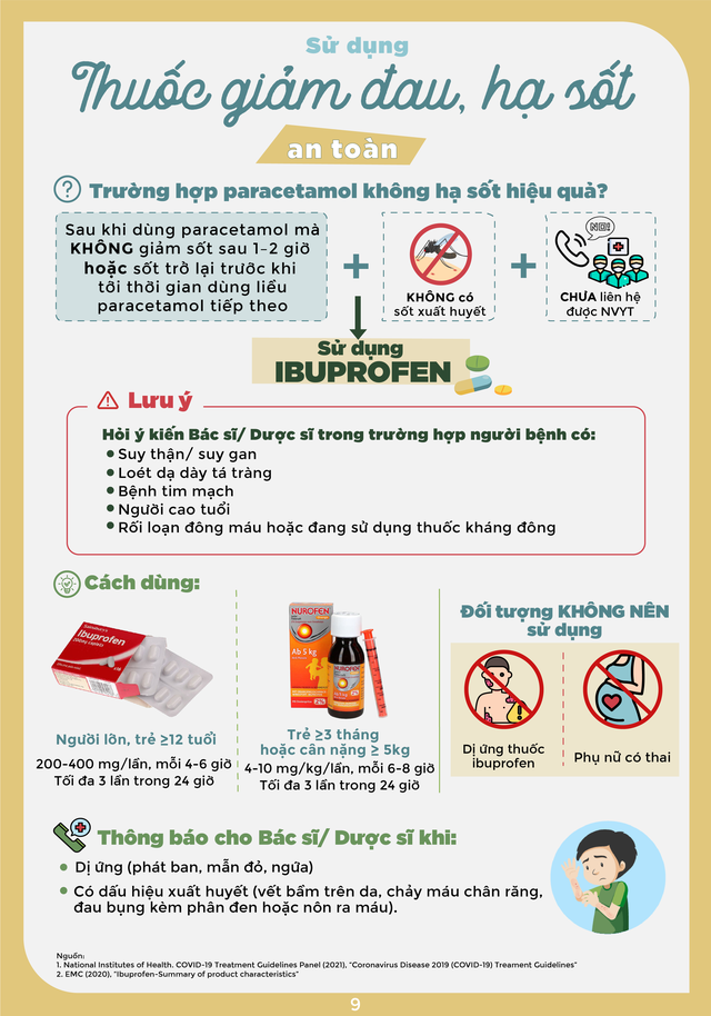 [Infographic] Hướng dẫn sử dụng thuốc an toàn tại nhà cho người nhiễm COVID-19 - Ảnh 11.