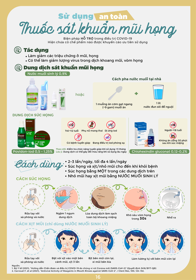 [Infographic] Hướng dẫn sử dụng thuốc an toàn tại nhà cho người nhiễm COVID-19 - Ảnh 19.