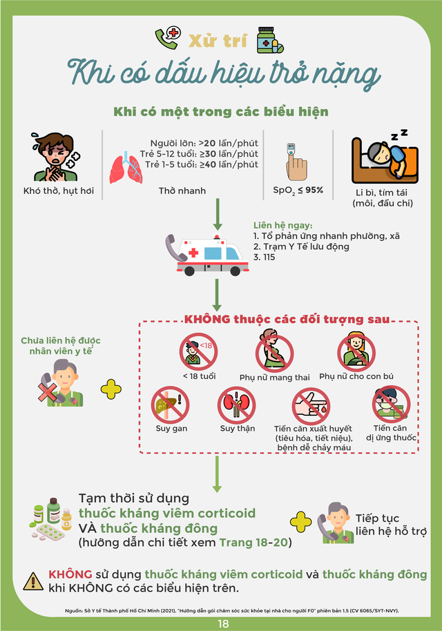 [Infographic] Hướng dẫn sử dụng thuốc an toàn tại nhà cho người nhiễm COVID-19 - Ảnh 21.