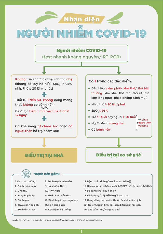 [Infographic] Hướng dẫn sử dụng thuốc an toàn tại nhà cho người nhiễm COVID-19 - Ảnh 4.