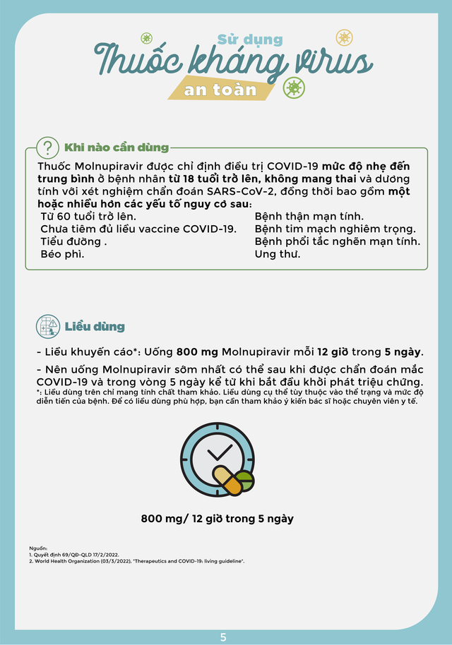 [Infographic] Hướng dẫn sử dụng thuốc an toàn tại nhà cho người nhiễm COVID-19 - Ảnh 8.