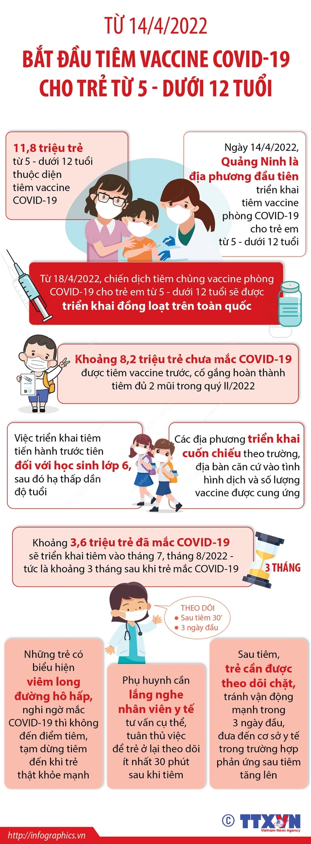 Những lưu ý phụ huynh cần biết khi cho trẻ tiêm vaccine COVID-19 - Ảnh 5.