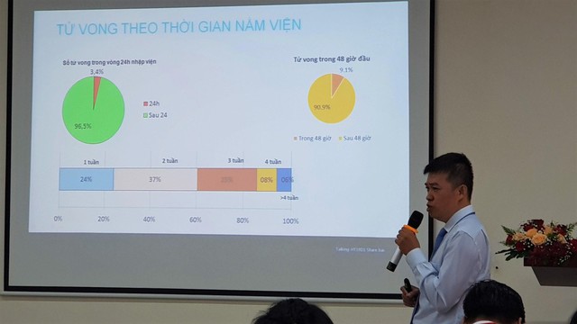 Kế hoạch ứng phó và hồi phục trong đại dịch, công bố số ca tử vong tại Bệnh viện Hồi sức COVID-19 - Ảnh 2.