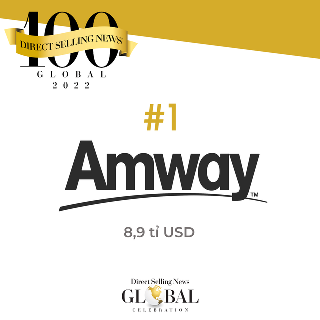 Tập đoàn Amway giữ vị trí dẫn đầu ngành bán hàng trực tiếp năm 2022 - Ảnh 2. Tập đoàn Amway giữ vị trí dẫn đầu ngành bán hàng trực tiếp năm 2022 - Ảnh 2.
