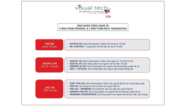 Tròng kính thuốc tinh nét - Bảo vệ sức khỏe mắt cho người Việt - Ảnh 2.