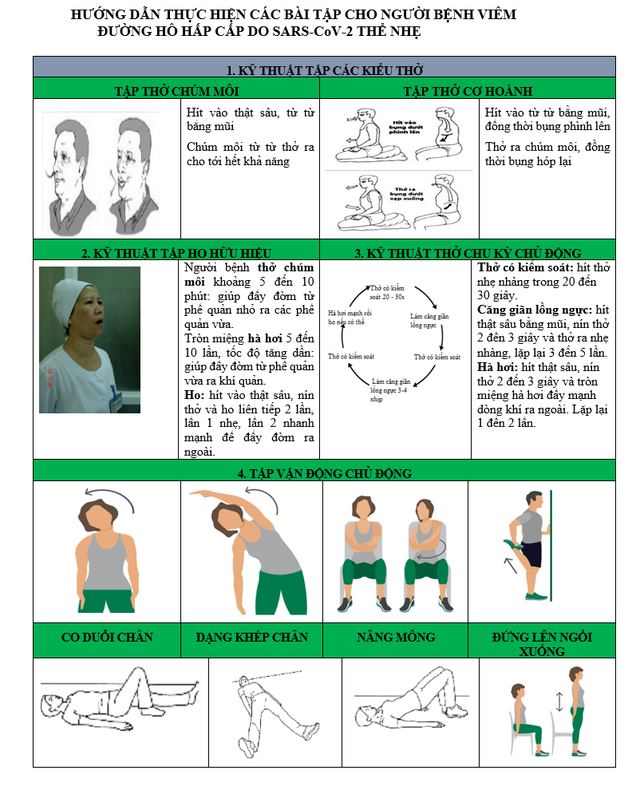 Sai lầm thường gặp của người mắc COVID-19 khi tập phục hồi chức năng - Ảnh 1.