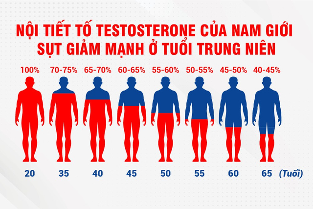 Tuyệt chiêu giúp quý ông ngoài 40 duy trì phong độ như cầu thủ - Ảnh 1.