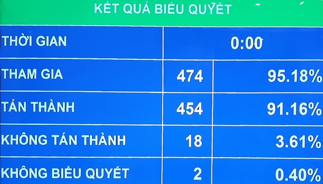 Quốc hội thành lập Đoàn giám sát về huy động, sử dụng nguồn lực phòng, chống dịch COVID-19 - Ảnh 3.