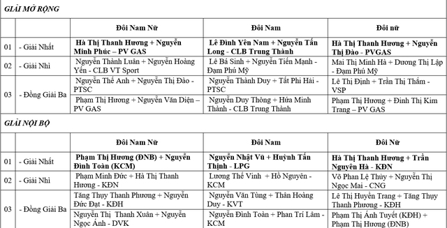 Giải cầu lông PV GAS 2022 – lan tỏa tinh thần thể thao vì sức khỏe người lao động - Ảnh 8.