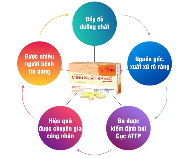 Hướng dẫn chọn thuốc bổ mắt tốt cho người trẻ tuổi - Ảnh 1.