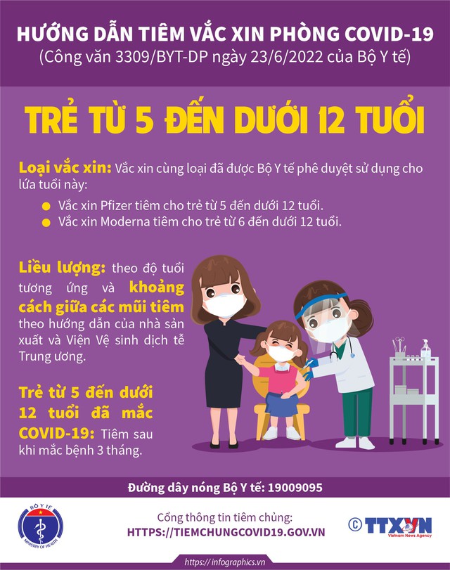 [Infographic] - Hướng dẫn tiêm vaccine phòng COVID-19 cho trẻ từ 5 - dưới 12 tuổi - Ảnh 1.