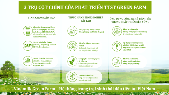 Vinamilk chia sẻ về mô hình “Green Farm” – bước tiến về phát triển bền vững của ngành sữa tại Hội nghị toàn cầu tại Pháp - Ảnh 4.