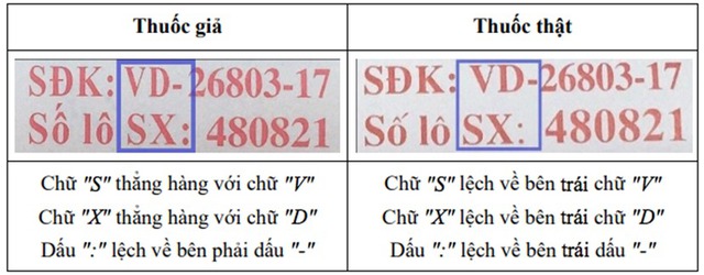 Cảnh báo loại thuốc giảm đau, hạ sốt Ophazidon bị làm giả - Ảnh 1.