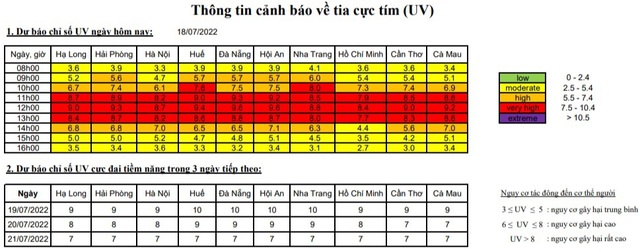 Miền Bắc nắng nóng gay gắt, cần hạn chế ra đường thời gian nào? - Ảnh 1.