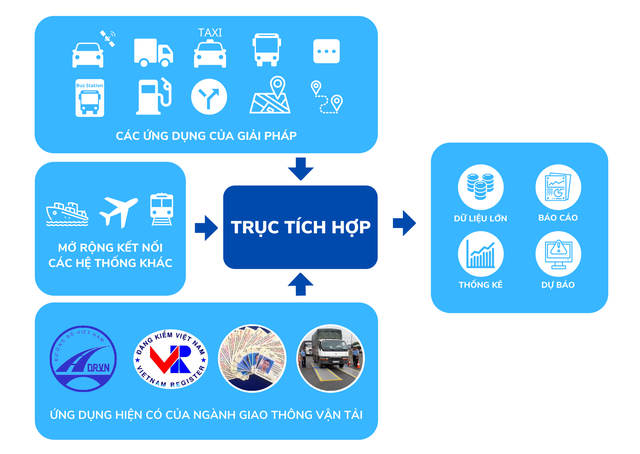 Vinh danh “Top Công nghiệp 4.0 Việt Nam” - Ảnh 3.