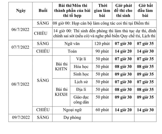 Các trường hợp thí sinh được đặc cách tốt nghiệp THPT năm 2022 - Ảnh 2.