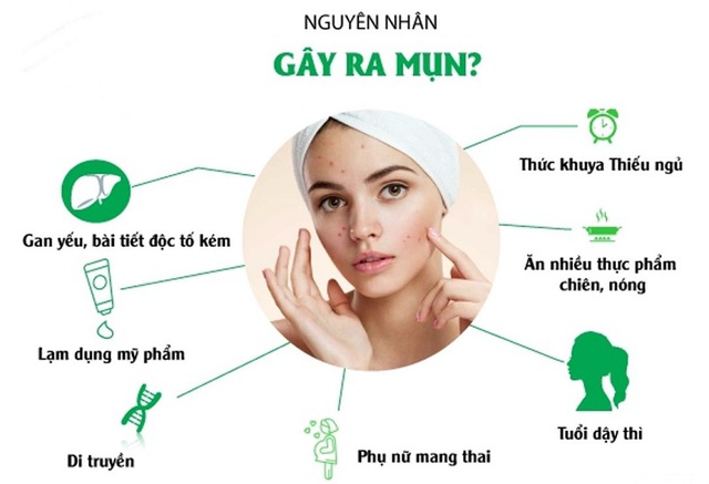 Ảnh hưởng của chế độ ăn đến việc hình thành mụn trứng cá - Ảnh 2.