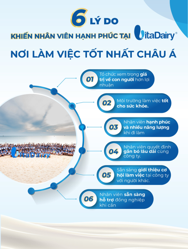 Vitadairy vào top những nơi làm việc tốt nhất châu Á 2022 - Ảnh 2.