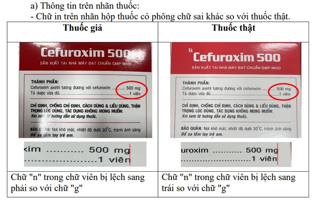 Cục quản lý Dược cảnh báo về thuốc Cefuroxim 500 giả - Ảnh 1.