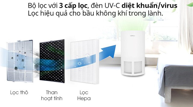 7 triệu ca tử vong mỗi năm vì ô nhiễm không khí - Ảnh 2.