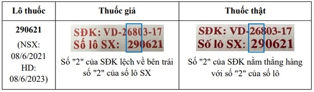 Phát hiện viên nén Ophazidon được làm giả tinh vi - Ảnh 1.