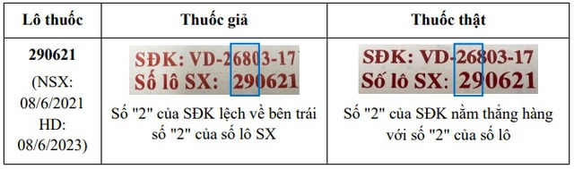 Hà Nội yêu cầu thu hồi thuốc Ophazidon giả - Ảnh 2.