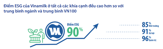 GĐĐH Tài chính Vinamilk: ESG không còn là lựa chọn, đó là cơ hội cho các doanh nghiệp - Ảnh 5.