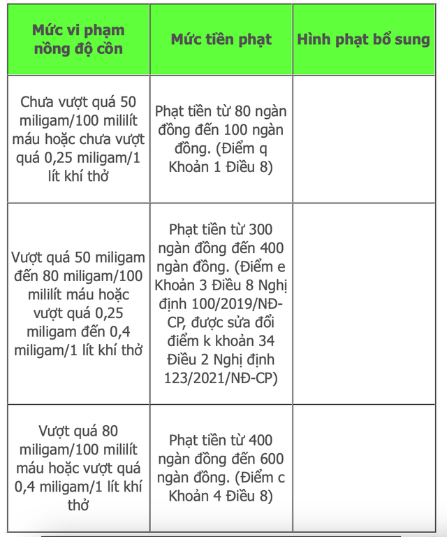 CSGT sẽ kiểm tra nồng độ cồn cả ngày lẫn đêm trong dịp Tết - Ảnh 5.