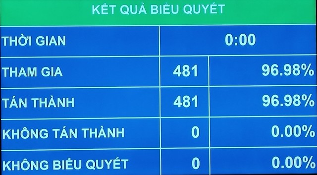 Ông Trần Hồng Hà và ông Trần Lưu Quang được phê chuẩn bổ nhiệm làm Phó Thủ tướng Chính phủ - Ảnh 1.