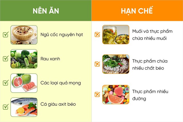 Làm thế nào để ổn định huyết áp, ngừa đột quỵ ngày Tết? - Ảnh 2.