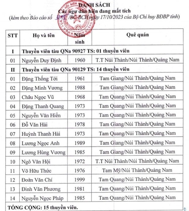 Vụ chìm tàu ở Quảng Nam: 2 ngư dân vừa được cứu đã tử vong, còn 12 người mất tích - Ảnh 2.