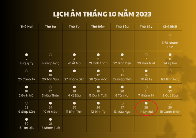 Lịch âm 28/10 - Âm lịch hôm nay 28/10 - Lịch vạn niên ngày 28/10/2023 - Ảnh 1.