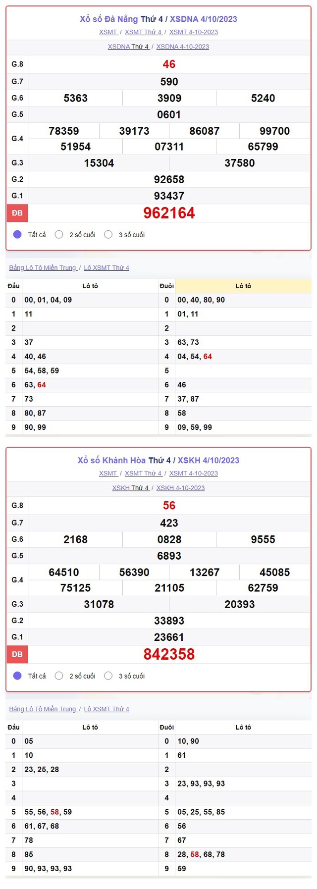 Trực tiếp kết quả xổ số miền Trung hôm nay thứ Tư ngày 4/10 – XSMT ngày 4/10/2023 - Ảnh 1.