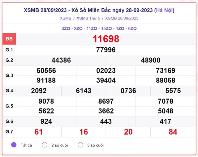 Trực tiếp kết quả xổ số miền Bắc hôm nay thứ Năm 28/9 – XSMB 28/9/2023 - Ảnh 1.