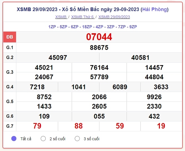 Trực tiếp kết quả xổ số miền Bắc hôm nay thứ Sáu 29/9 – XSMB 29/9/2023 - Ảnh 1.