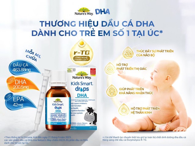 DHA - Vi chất nên bổ sung cho con trong giai đoạn 1000 ngày vàng đầu đời- Ảnh 2.