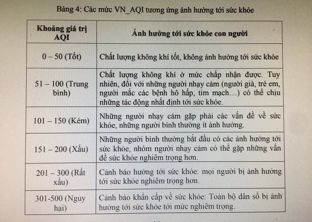 Xuất hiện điểm ô nhiễm không khí kịch khung ở Hòa Bình- Ảnh 3.