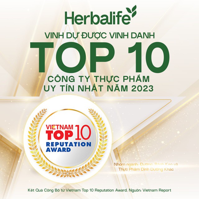 Herbalife Việt Nam được vinh danh Top 10 Công ty thực phẩm uy tín lần thứ 3 liên tiếp - Ảnh 1.