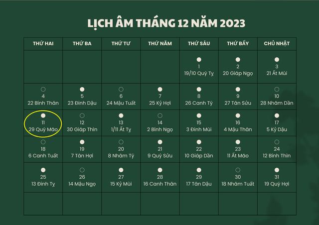 Lịch âm 11/12 - Âm lịch hôm nay 11/12 - Lịch vạn niên ngày 11/12/2023- Ảnh 1. Lịch âm 11/12 - Âm lịch hôm nay 11/12 - Lịch vạn niên ngày 11/12/2023- Ảnh 1.