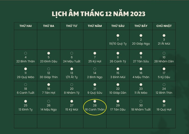 Lịch âm 28/12 - Âm lịch hôm nay 28/12 - Lịch vạn niên ngày 28/12/2023- Ảnh 1. Lịch âm 28/12 - Âm lịch hôm nay 28/12 - Lịch vạn niên ngày 28/12/2023- Ảnh 1.