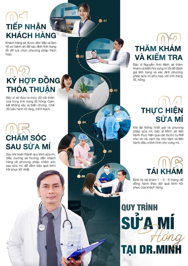 Bác sĩ phẫu thuật mí được nhiều chị em tin tưởng lựa chọn- Ảnh 3.