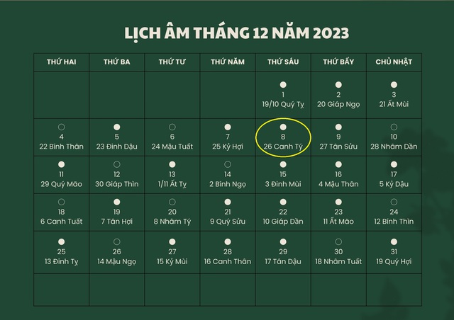 Lịch âm 8/12 - Âm lịch hôm nay 8/12 - Lịch vạn niên ngày 8/12/2023- Ảnh 1. Lịch âm 8/12 - Âm lịch hôm nay 8/12 - Lịch vạn niên ngày 8/12/2023- Ảnh 1.