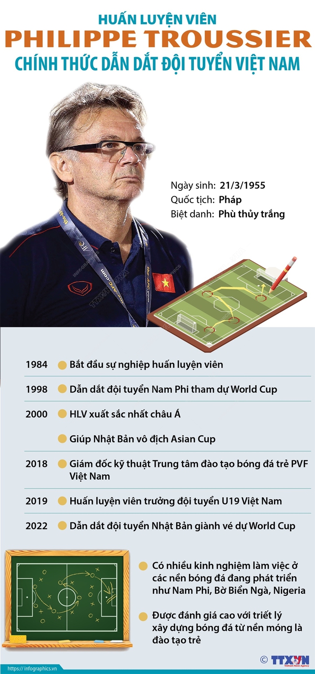 Chặng đường của HLV Philippe Troussier trước khi đến với tuyển Việt Nam - Ảnh 1.